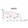 ARGEST 140E 2K M вентилятор радиальный двухполюсный