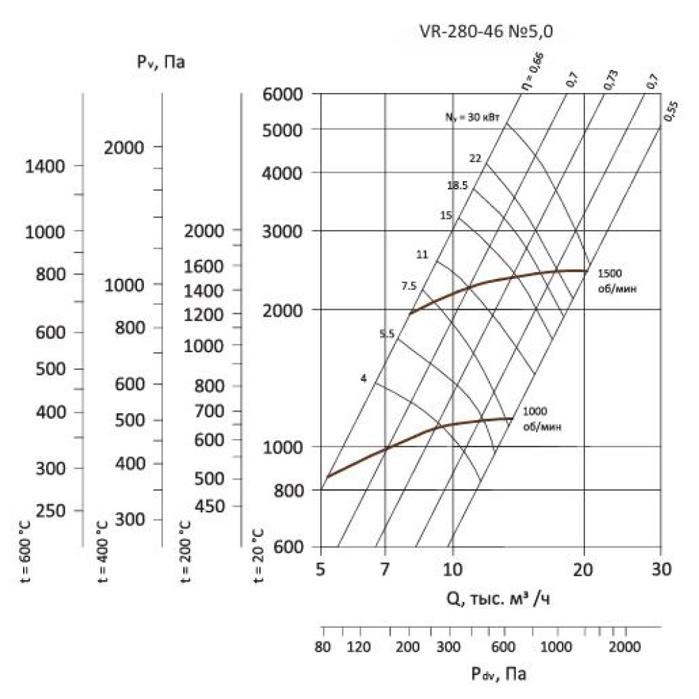 ВР 280-46-5,0 22 кВт 1500 об/мин левый радиальный вентилятор