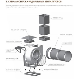 ВР 280-46-2,0 1,5 кВт 3000 об/мин правый радиальный вентилятор
