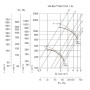 ВР 86-77-3,15 1,5 кВт 3000 об/мин правый радиальный вентилятор