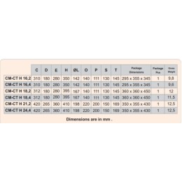 CM 16.2H жаростойкий (термостойкий) +120 С радиальный вентилятор