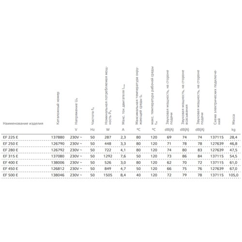 Вентилятор вытяжной кухонный Shuft EF 315E (на дверце)