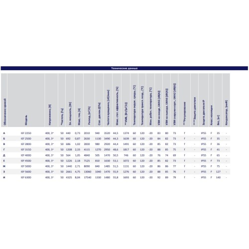 Вентилятор кухонный вытяжной Shuft IEF 225E