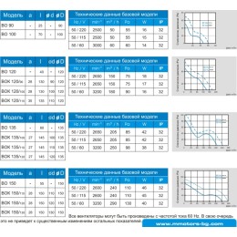 Вентилятор BOK 120/100 Т (жаростойкий)  Двойная изоляция