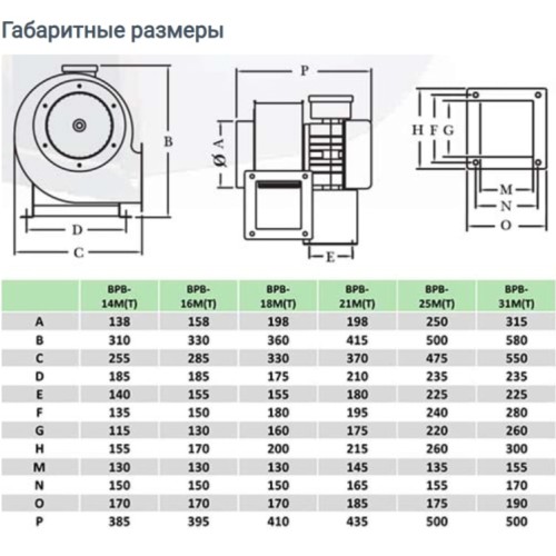 Вентилятор Ванвент ВРВ-16М/T жаростойкий (1600 m3/h) левая/правая O160