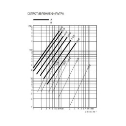 Ультракомпактный фильтр Airone FL 125