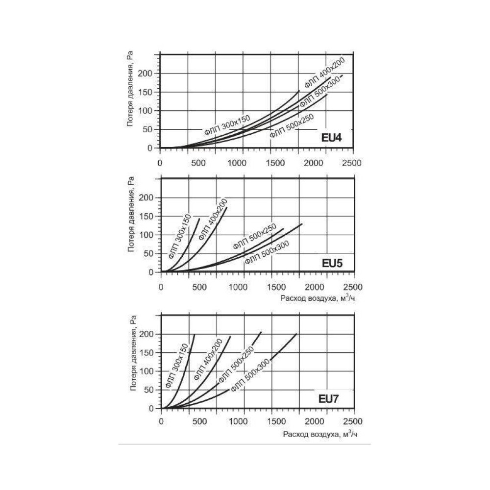 Корпус фильтра ФЛП 600х300  для мешочных фильтров