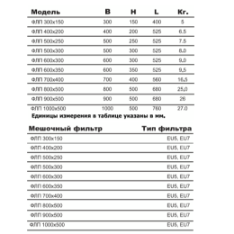 Корпус фильтра ФЛП 400х200  для мешочных фильтров
