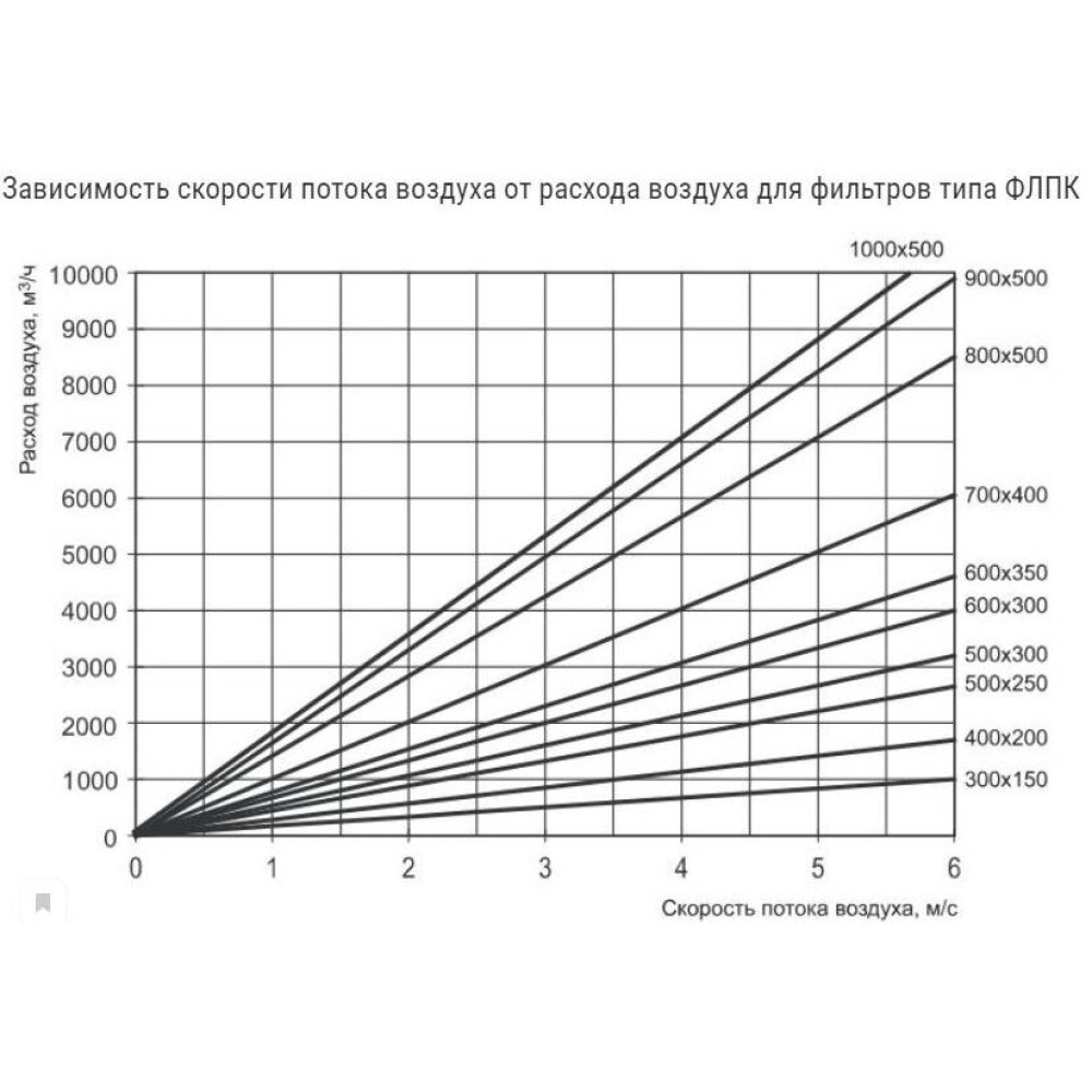 ФЛПК 800х500 Фильтр кассетный для прямоугольных каналов