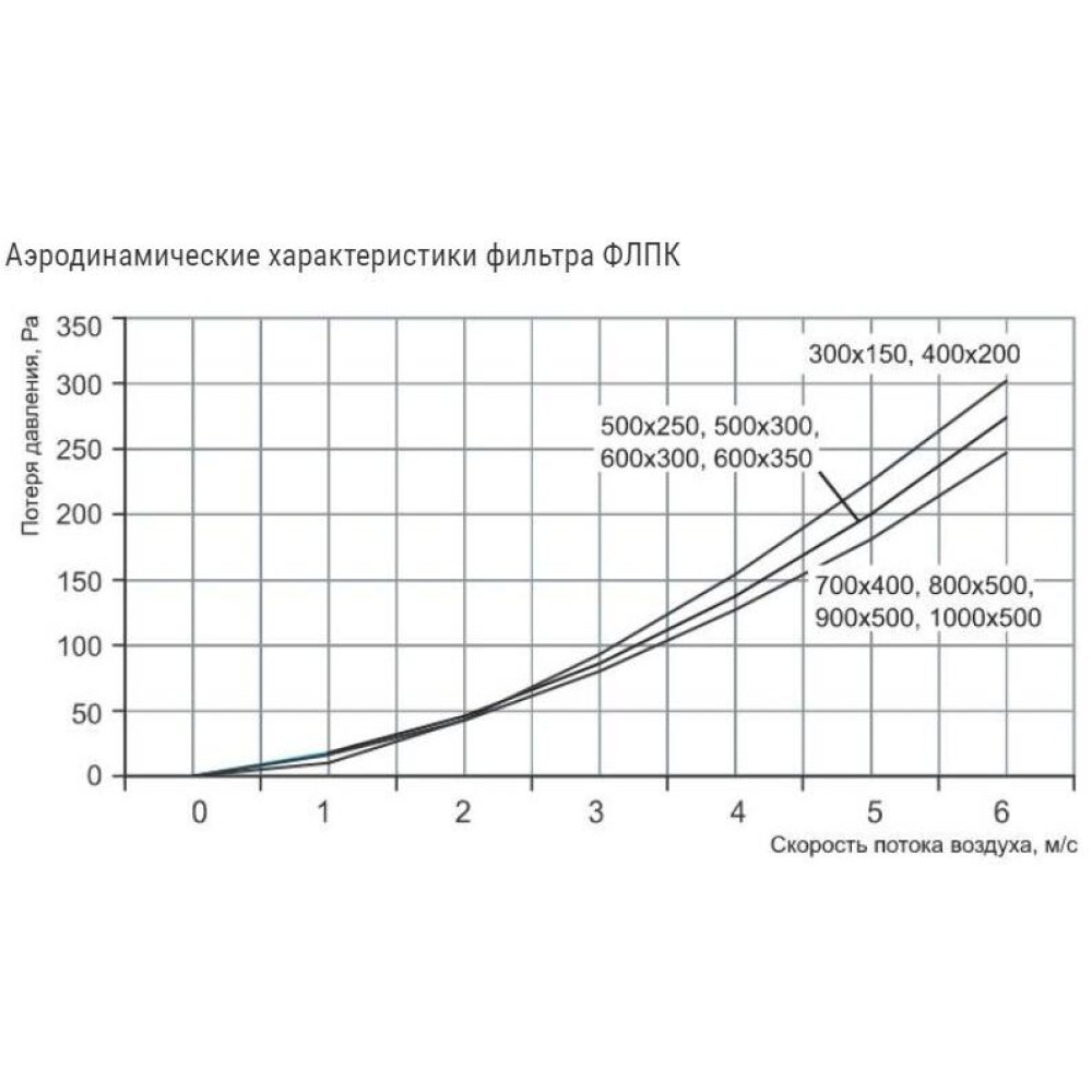 ФЛПК 800х500 Фильтр кассетный для прямоугольных каналов