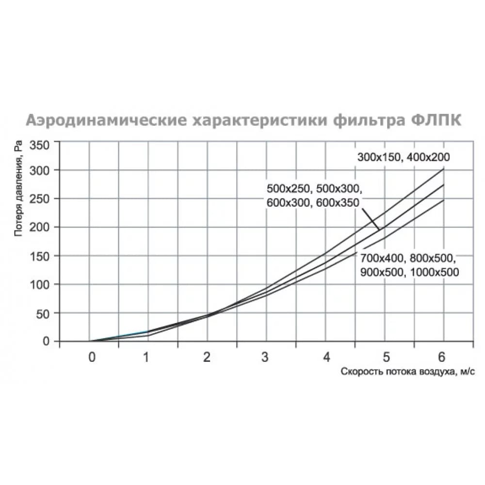 Вставка ФЛПК 500х250 EU4