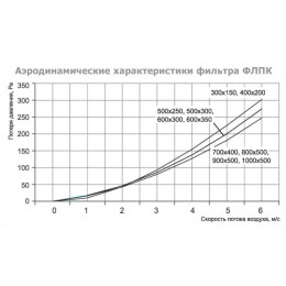 Вставка ФЛПК 800х500 EU4