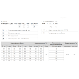 FVK-160 Фильтр-бокс воздушный для карманных фильтров
