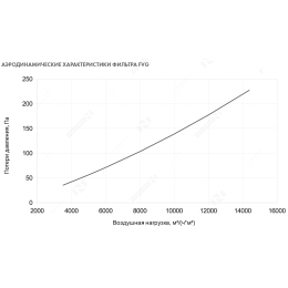 Сменная кассета FVG-G4-400-200
