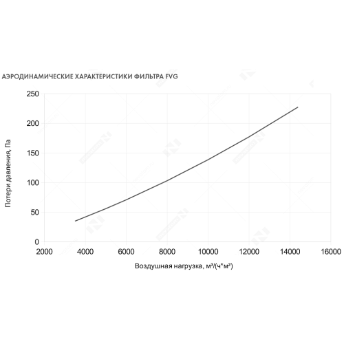 Сменная кассета FVG-G4-400-200