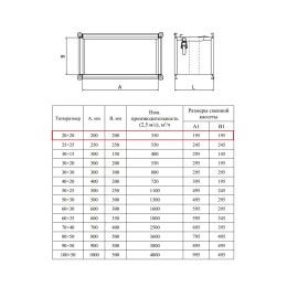 Фильтр-бокс (корпус) 200*200/3 из нерж. стали AISI 430