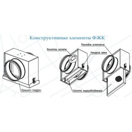 ФЖК 100 с кассетой 200х200х17/5 фильтр жироулавливающий круглый