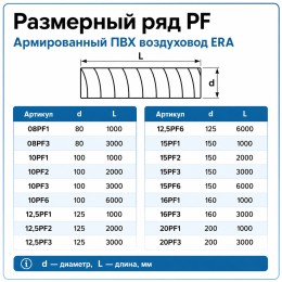 Воздуховод PF D100 армированный L1м ПВХ черный ERA
