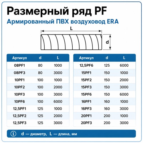 Воздуховод PF D100 армированный L3м ПВХ черный ERA