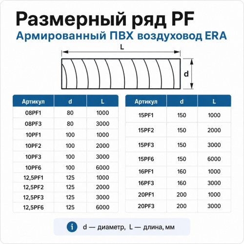 Воздуховод PF D100 армированный L2м ПВХ Серый ERA