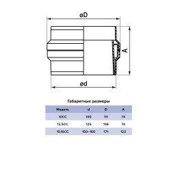 Коллектор CC D125 пластик ERA