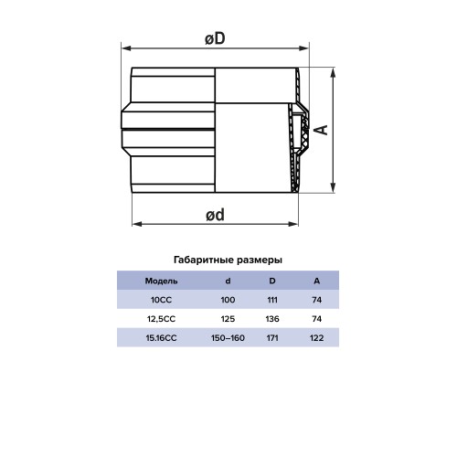 Коллектор CC D125 пластик ERA