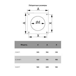 Накладка торцевая НКП D100 150х150 пластик ERA