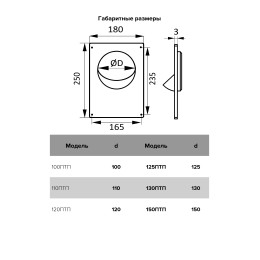 Пл. торцевая ПТП фланец D150 180х250 пластик ERA