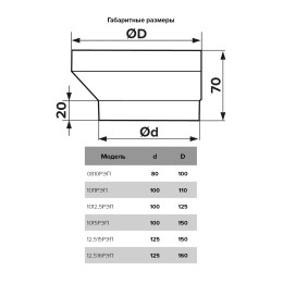 Переходник (редуктор) РЭП D125 эксцентриковый D150 пластик ERA