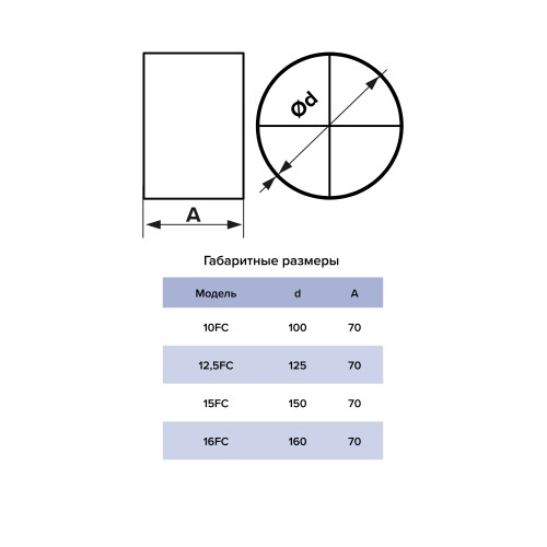 Соединитель FC D160 пластик ERA