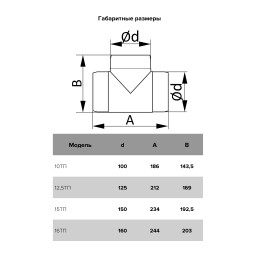 Тройник ТП D125 пластик ERA
