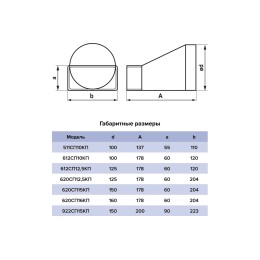 Переходник СПКП D125 эксцентриковый 90х220 пластик ERA