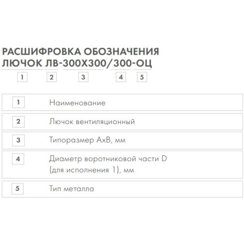 Лючок ЛВ-100х100 оцинкованный