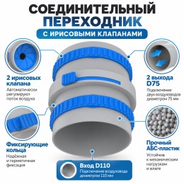 Муфта переходная ТИХОНЯ СПВ ПЭ МПРФ ИРИС-110/2x75 из АБС-пластика для СПВ ПЭ, с 2 ирисовыми клапанами для D75 и кольцами фиксации, с D110 на 2 выхода D75