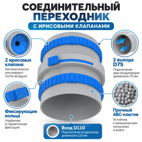 Муфта переходная ТИХОНЯ СПВ ПЭ МПРФ ИРИС-110/2x75 из АБС-пластика для СПВ ПЭ, с 2 ирисовыми клапанами для D75 и кольцами фиксации, с D110 на 2 выхода D75