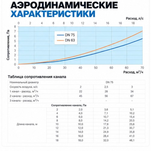 Канал круглый антибактериальный и антистатический 75 мм х 50 м ZernFast RK 75/50 01