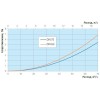 Канал круглый антибактериальный и антистатический 75 мм х 50 м ZernFast RK 75/50 01