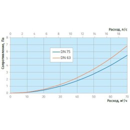 Канал круглый антибактериальный и антистатический 75 мм х 50 м ZernFast RK 75/50 01