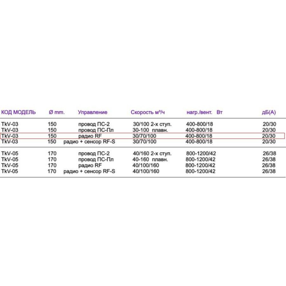 TkV-03 RF-SW Сибирь (подогрев воздуха) Децентрализованная приточная установка Салюс с пультом и сенсорной панелью