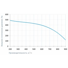 1000 Lux, 9 КВт приточная установка с электрическим нагревателем