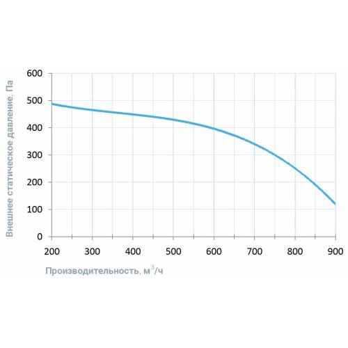 1000 Lux, 9 КВт приточная установка с электрическим нагревателем