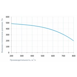 1000 Aqua приточная установка с водяным нагревателем