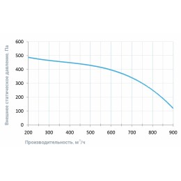 1000 Mix с камерой смешения Приточная установка с электронагревателем 4,5 кВт