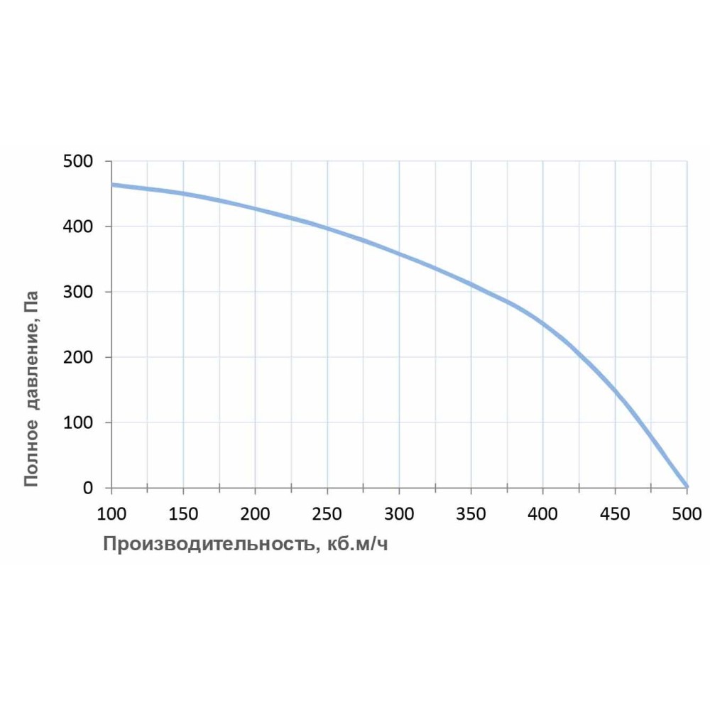 550 Aqua приточная установка с водяным нагревателем