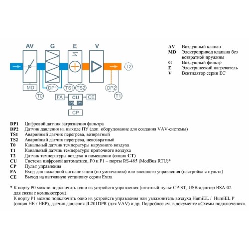 1000 Lux, 9 КВт приточная установка с электрическим нагревателем