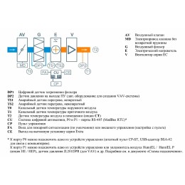 550 Lux, 4,8 кВт приточная установка с электрическим нагревателем