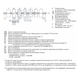 1000 Aqua F с фреоновым охладителем приточная установка с охлаждением и нагревом