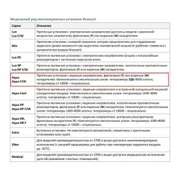 1000 Aqua приточная установка с водяным нагревателем