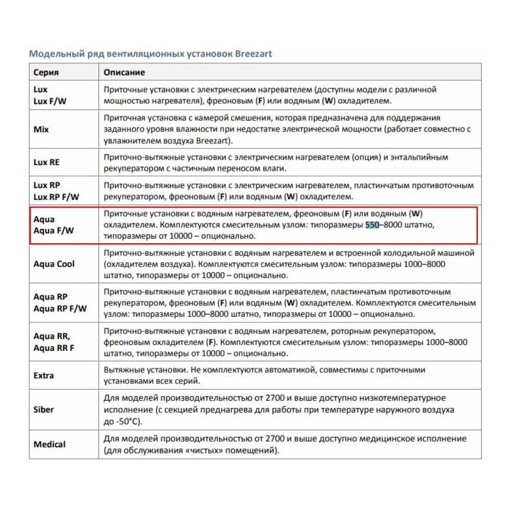 550 Aqua приточная установка с водяным нагревателем