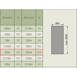 20ВА воздуховод гибкий алюминиевый гофрированный